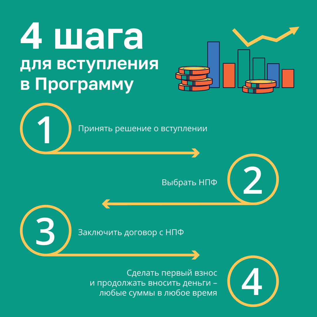 Программа долгосрочных сбережений (ПДС) | 30.05.2024 | Пенза - БезФормата